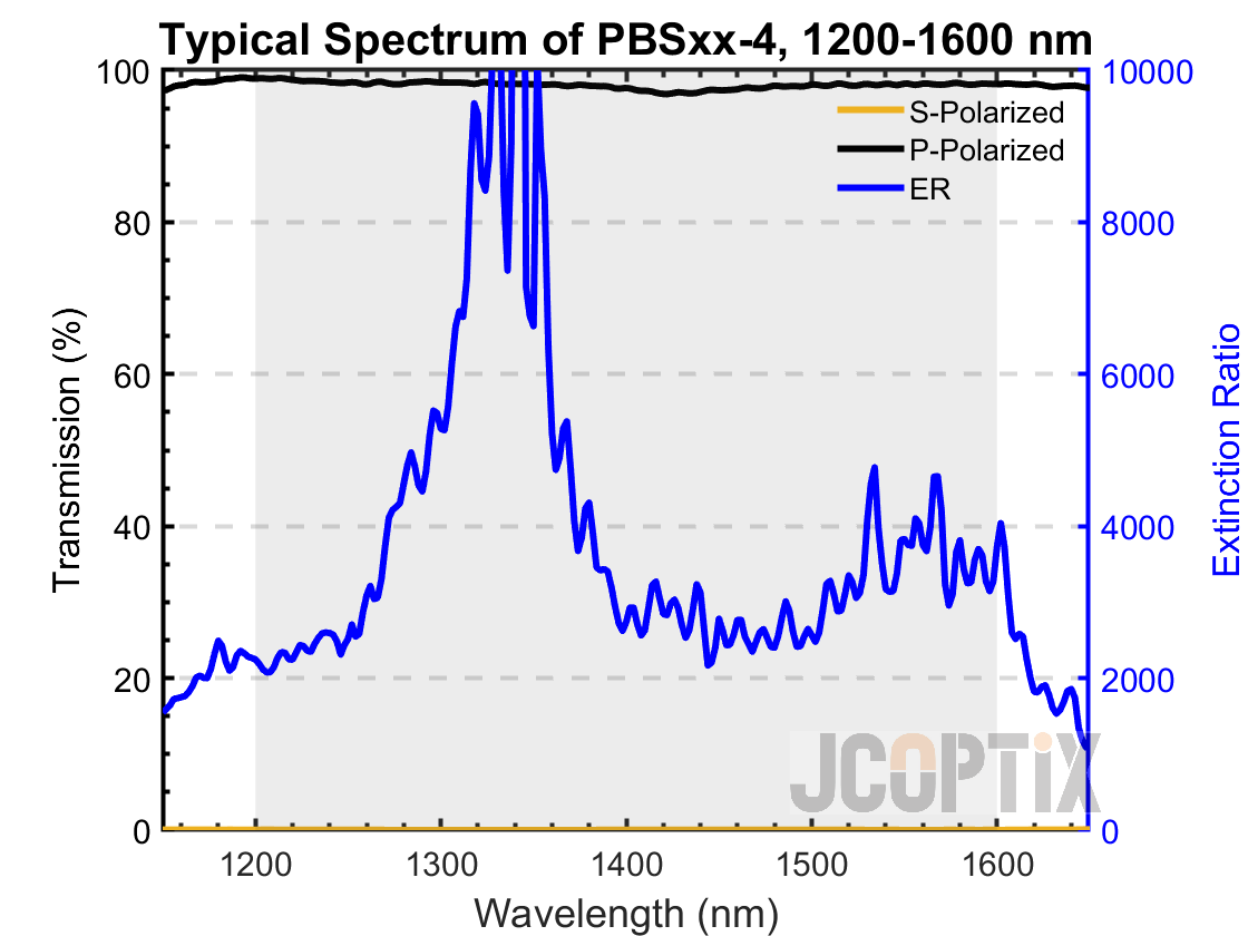 PBSxx-4 (1200-1600 nm)